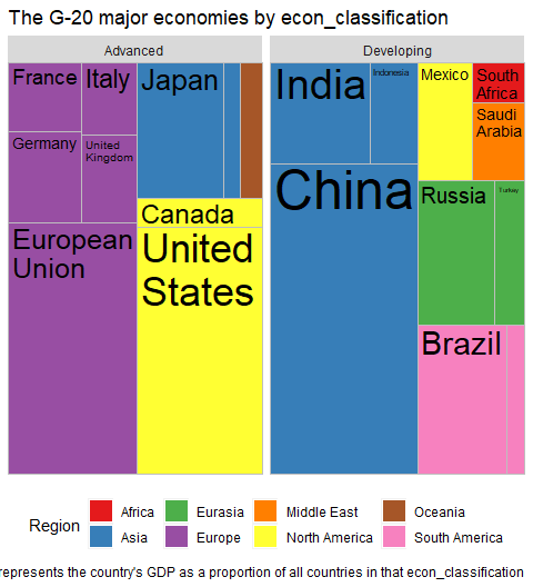 R语言treemapify包绘制树状图 - 知乎