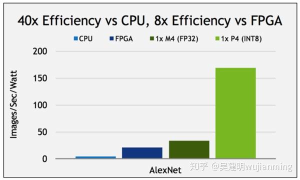 cuda8的混合精度編程