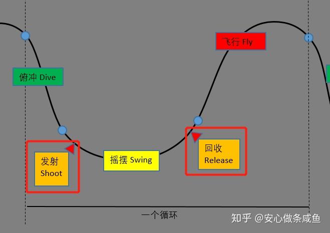 最新spiderman遊戲動作拆分一飛行