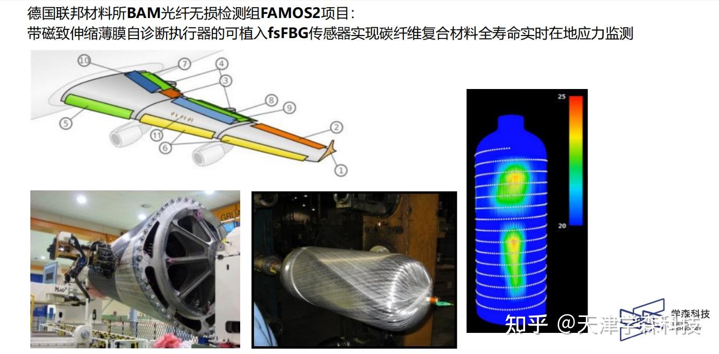 飞秒光纤光栅fsFBG传感器实现碳纤维复合材料全寿命实时在地应力监测 - 知乎