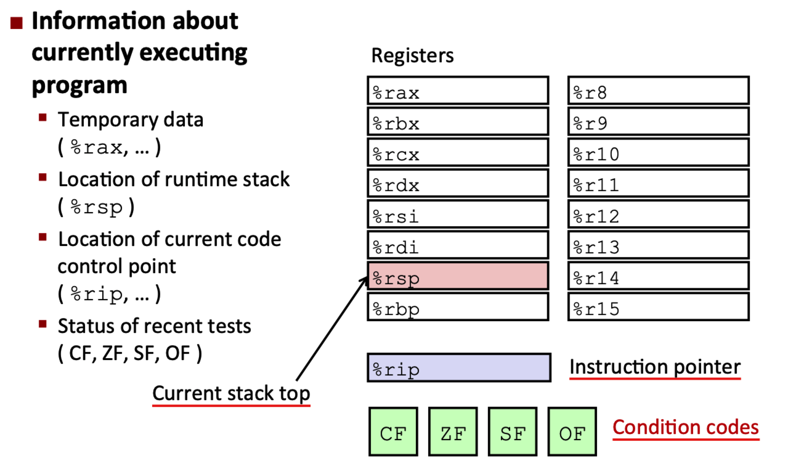 c assembly machine code