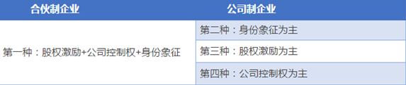 一篇文章读懂合伙人制度 - 知乎