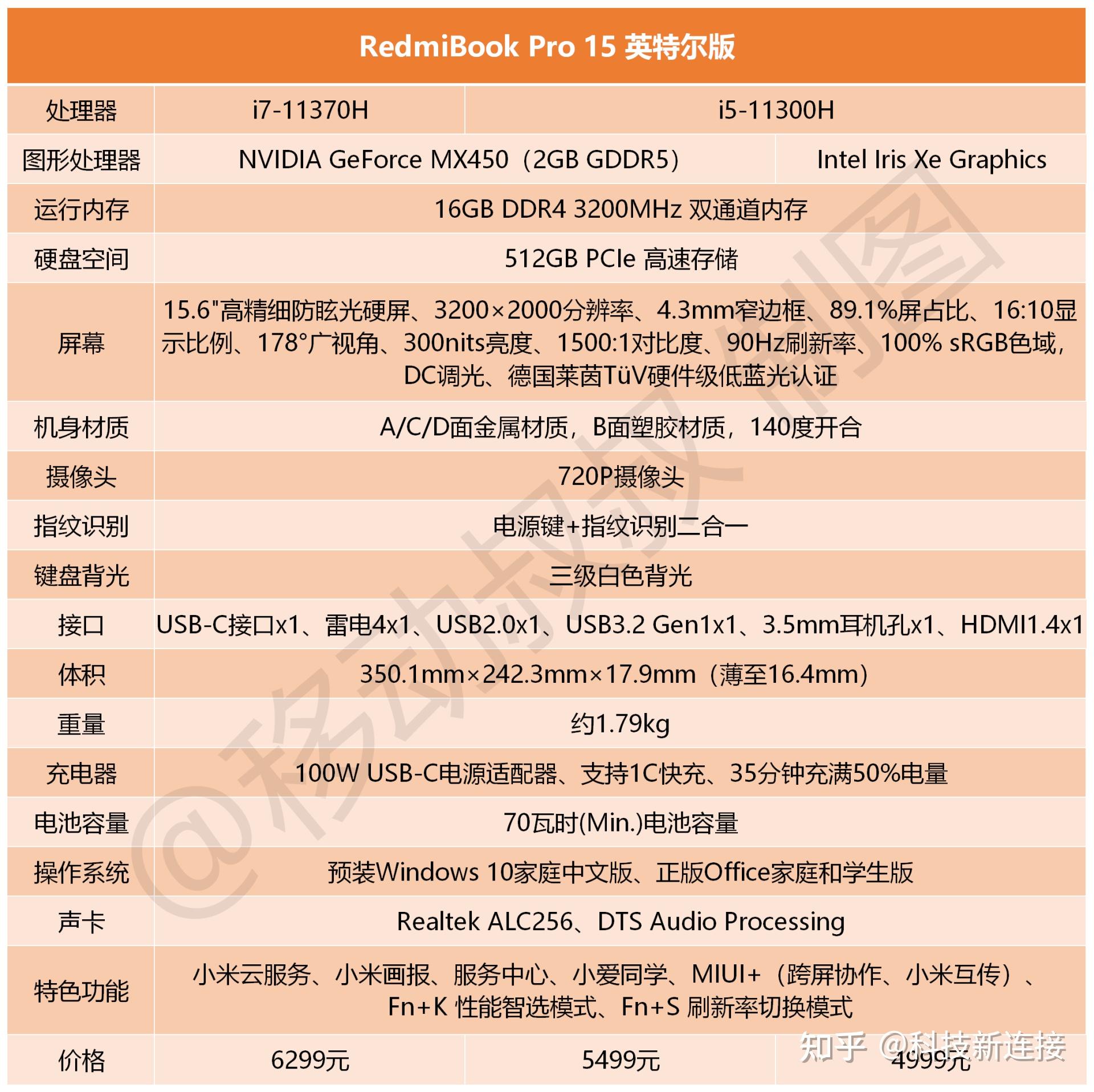 15,也是三个配置中我认为最有性价比的一款,当然了不差钱肯定i7-11370