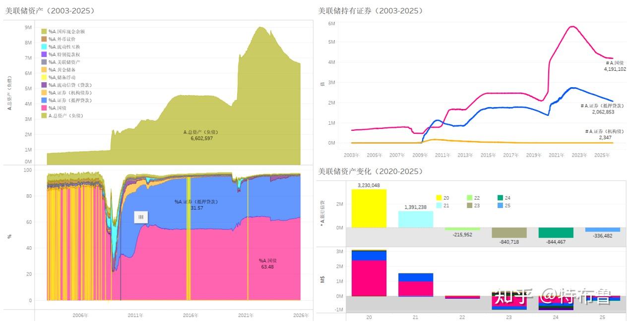 明眼看数--美联储停止缩表，这一轮美元“潮汐”收割了谁？ - 知乎