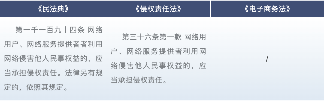 专家解读就民法典侵权责任编谈对网络侵权责任的理解