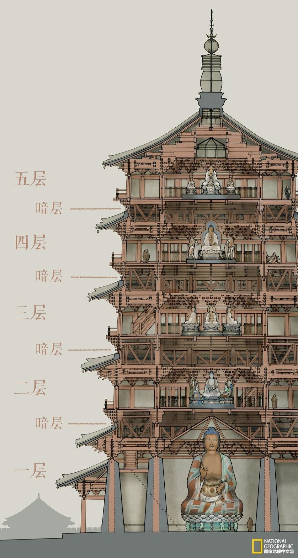 晋北行(七):应县木塔,中国建筑史上的伟大奇迹 - 知乎