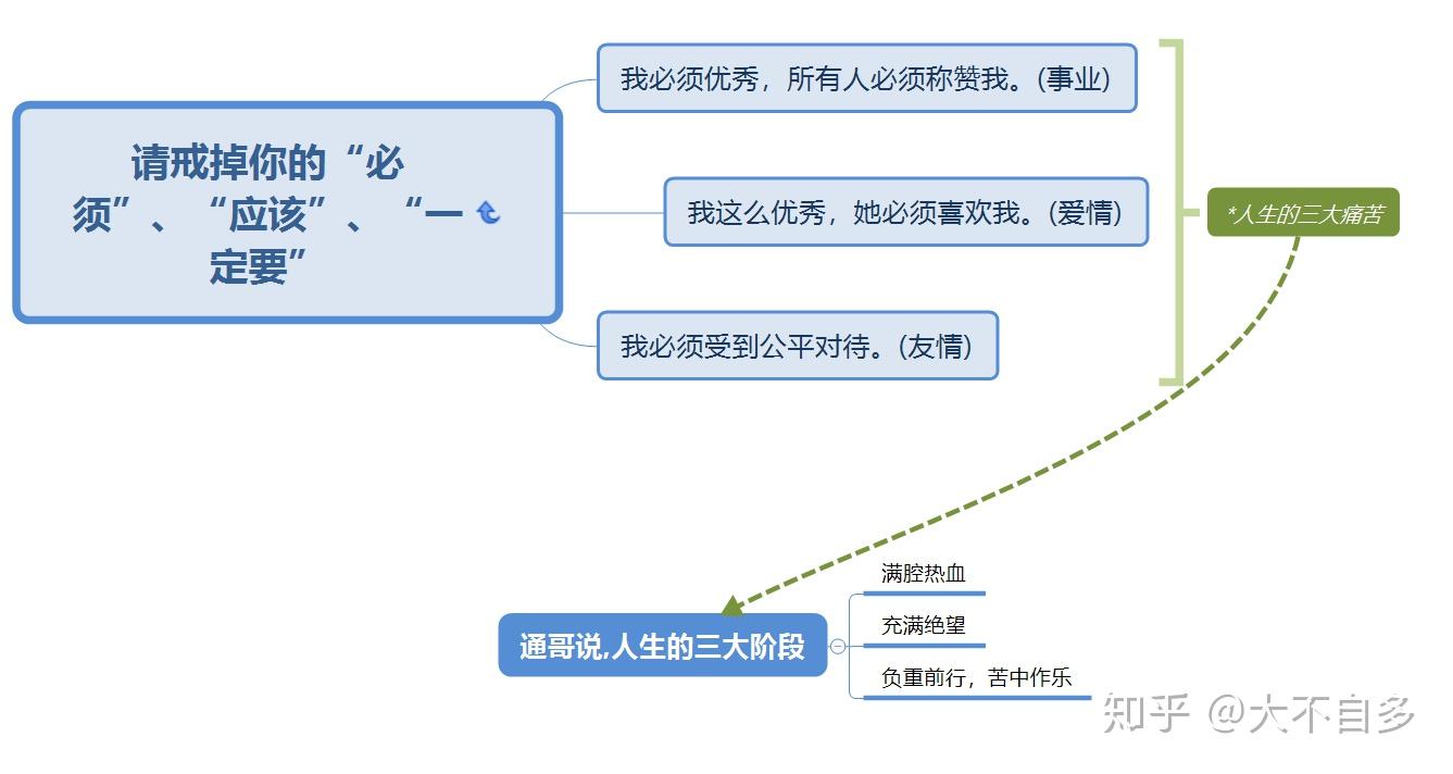 理性情绪行为疗法(阿尔伯特·埃利斯),让你快速