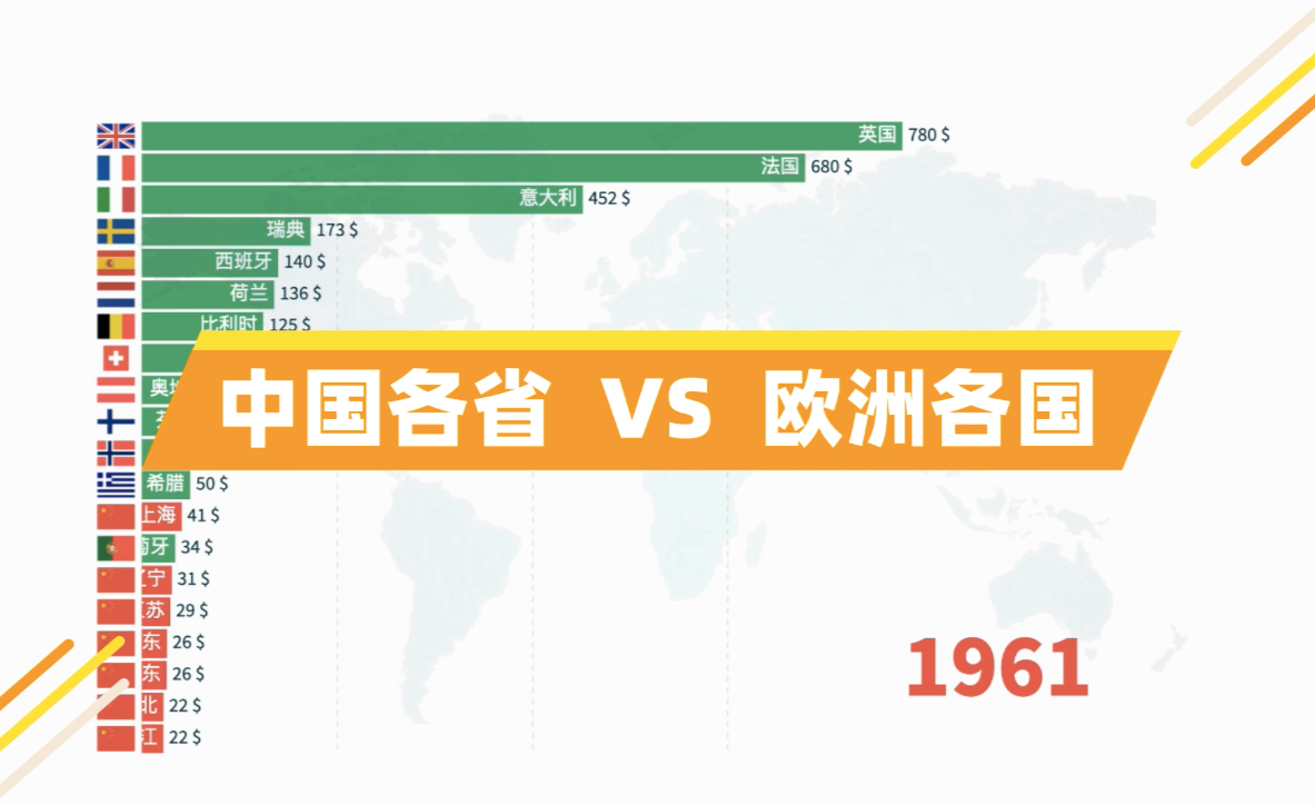 中國各省vs美國各州:中美差距究竟有多大?看這9省排名就懂!