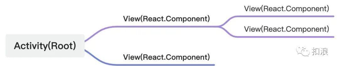 为什么说 Compose 的灵感来自 React - 知乎