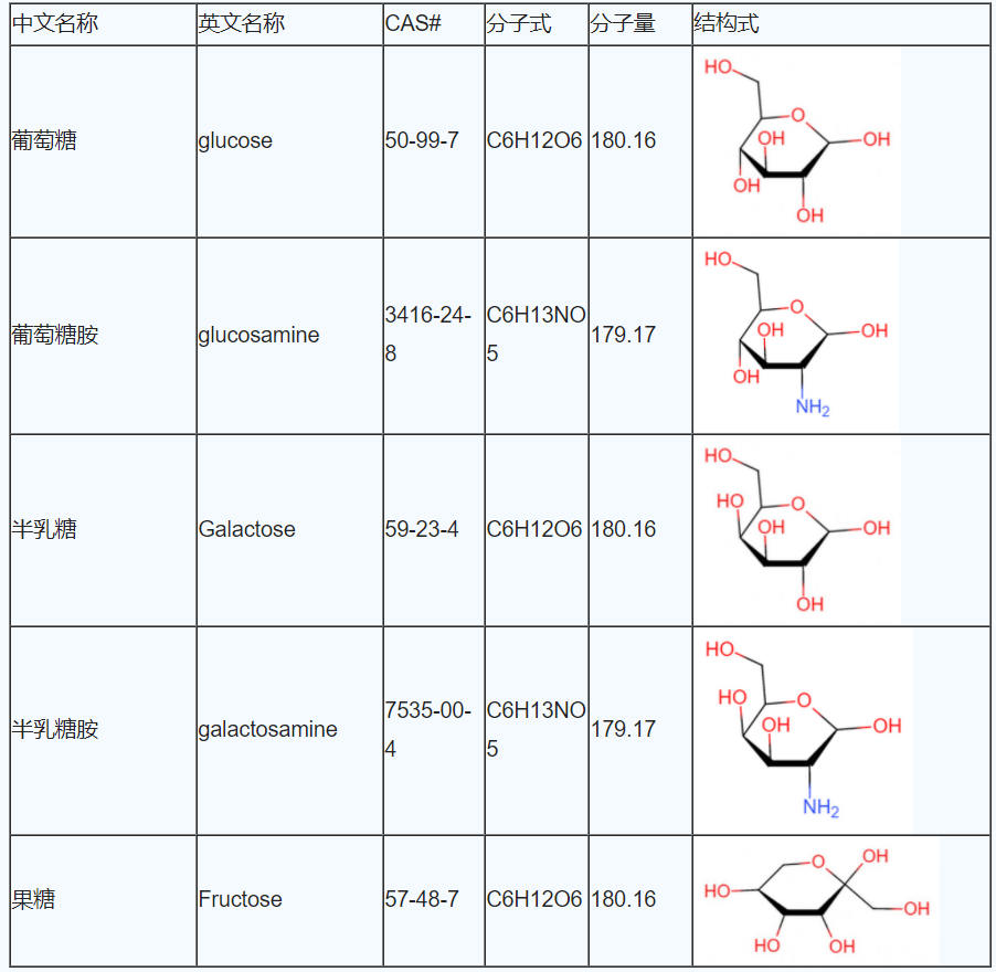 乳糖糖苷键图片