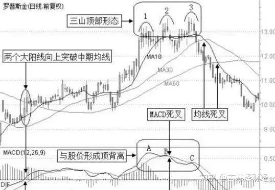 macd股票论坛属于哪个公司_macd股票论坛 明天依然_macd股票论坛 管理员