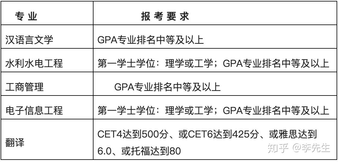 揚州大學第二學士學位5個專業,招230人,對外 - 知乎