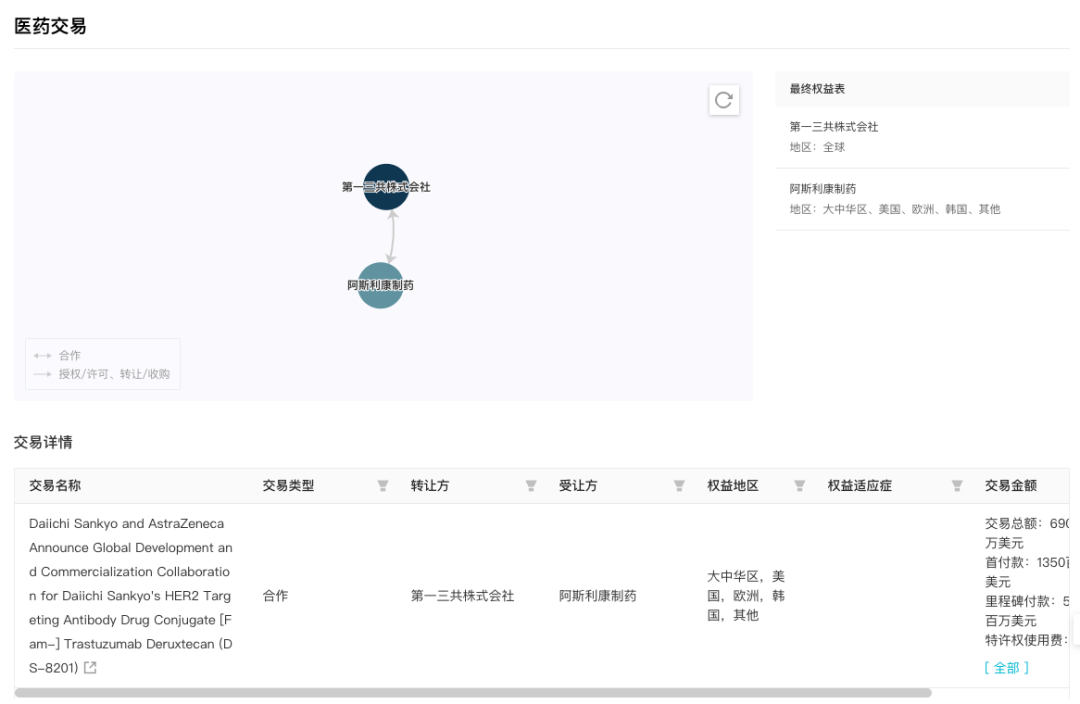 「可视化分析」功能你真的会用吗?快收藏 Insight 数据库使用指南(附免费试用入口) - 知乎