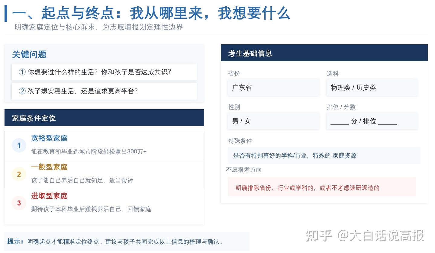 如何填报高考志愿2026？（一篇文章教会你自己填报高考志愿！） - 知乎