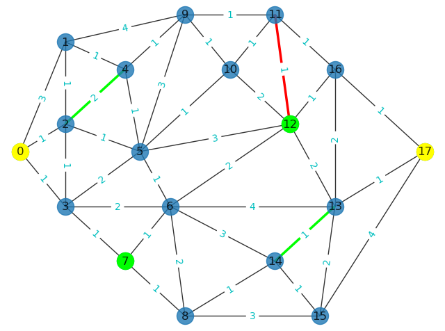 Python数模笔记-NetworkX（3）条件最短路径 - 知乎