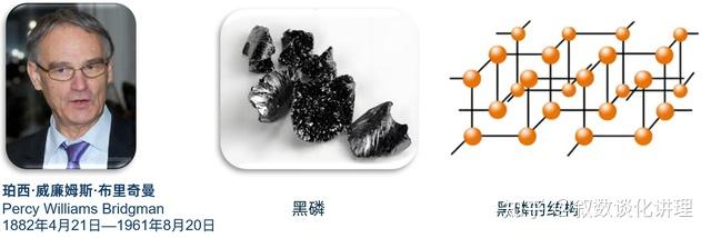 磷:四种同素异形体的发现过程 | 磷的化合物的应用 - 知乎