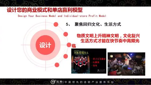 如何设计单店盈利模式(老板必读) - 知乎