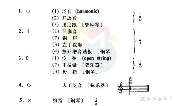 希顶音乐符号 用希顶字母来表示音乐符号 知乎