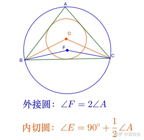 三角形的外接圆与内切圆 知乎