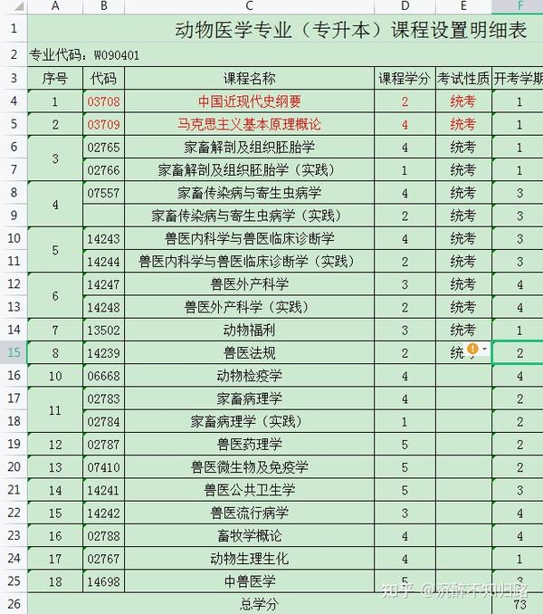 四川农业大学专业排名_四川农业大学王牌专业_四川农业大学优秀专业