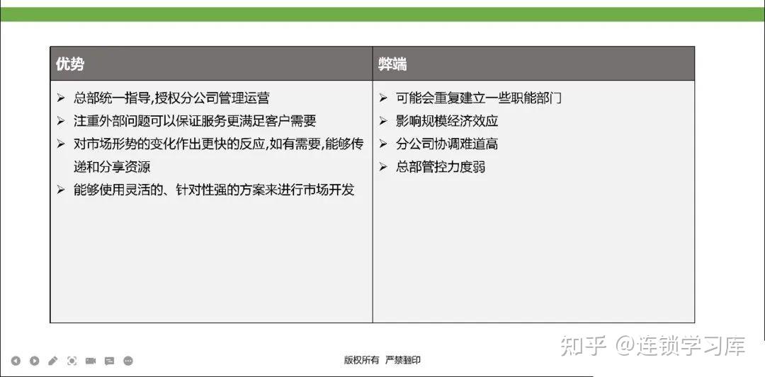 连锁门店丨标准化落地-运营体系(PPT内容) - 知乎