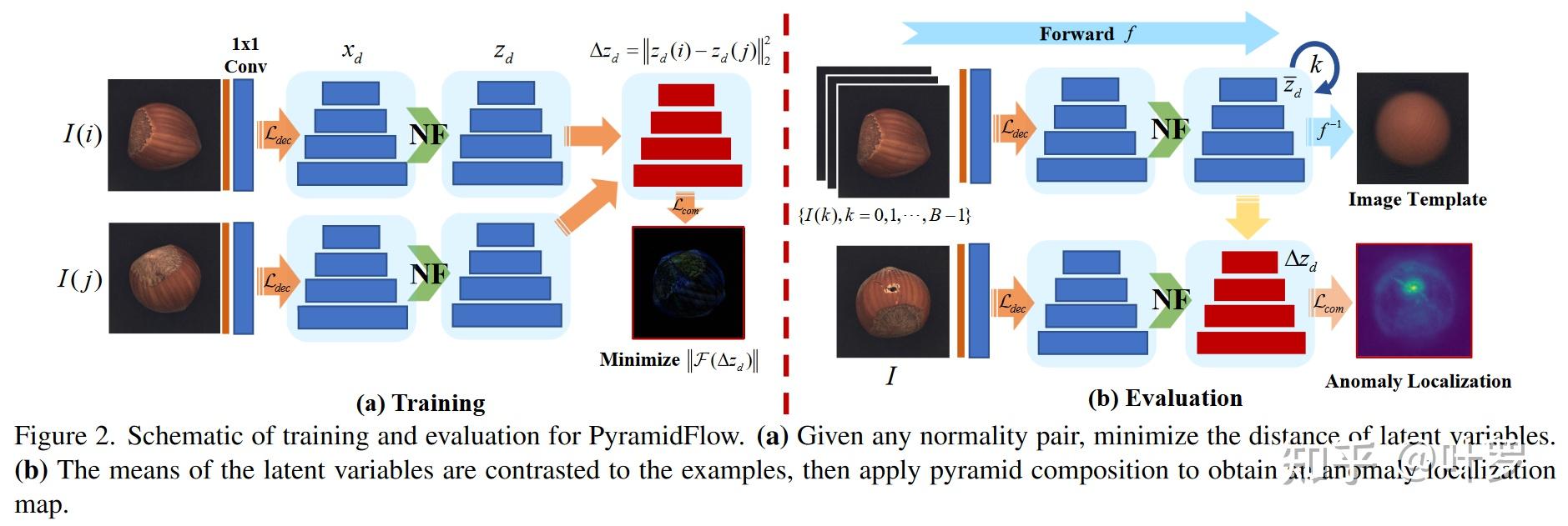  flow based model 