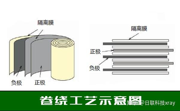 叠片电池的结构示意图图片