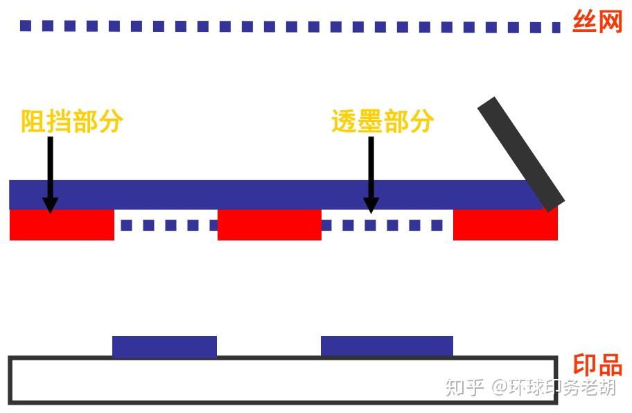 四种印刷方式与印前工艺流程 - 知乎