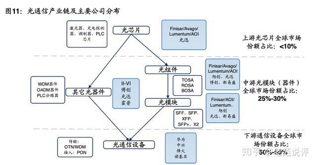 光通信行业深度报告国内光模块企业快速崛起