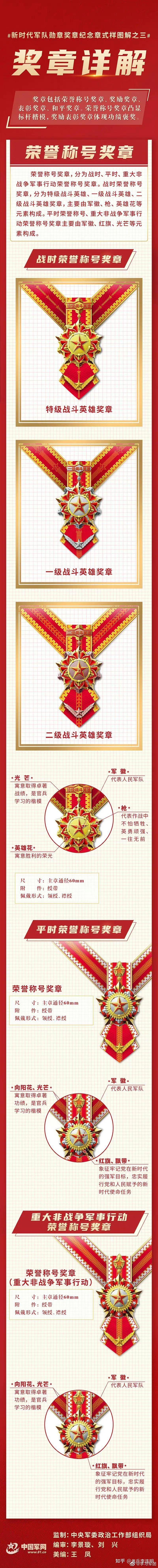 新时代军队勋章奖章纪念章式样 - 知乎