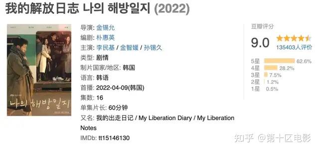 近5年豆瓣评分最高的10部韩剧黑暗荣耀90分排名第8