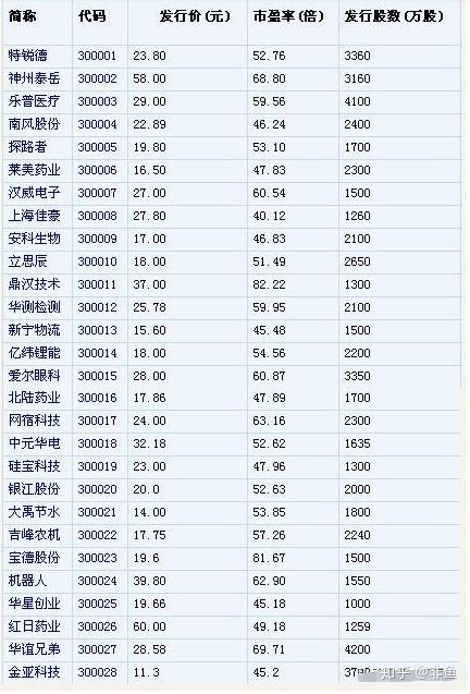 中國股市下一個長春高新10年十倍白馬駒