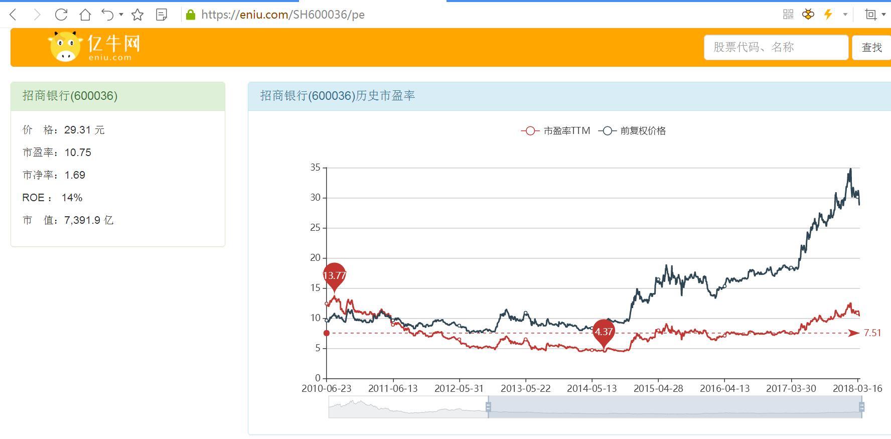 怎样查找股票的历史市盈率数据?