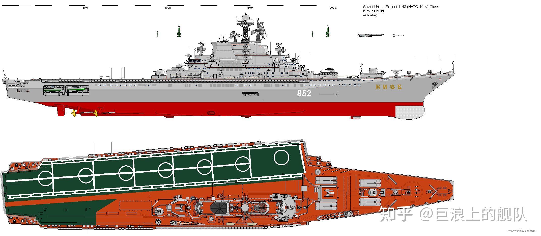 苏联 1143型 基辅 kiev级 重型载机巡洋舰(航空母舰)