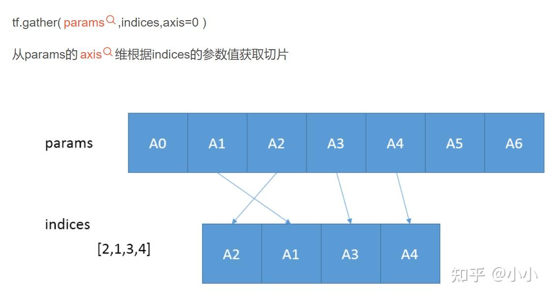 self-supervised learning(一)Masked Autoencoders - 知乎