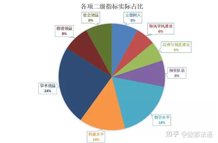 学科建筑学专业要求是什么_建筑学专业学科要求_学科建筑学专业要求有哪些