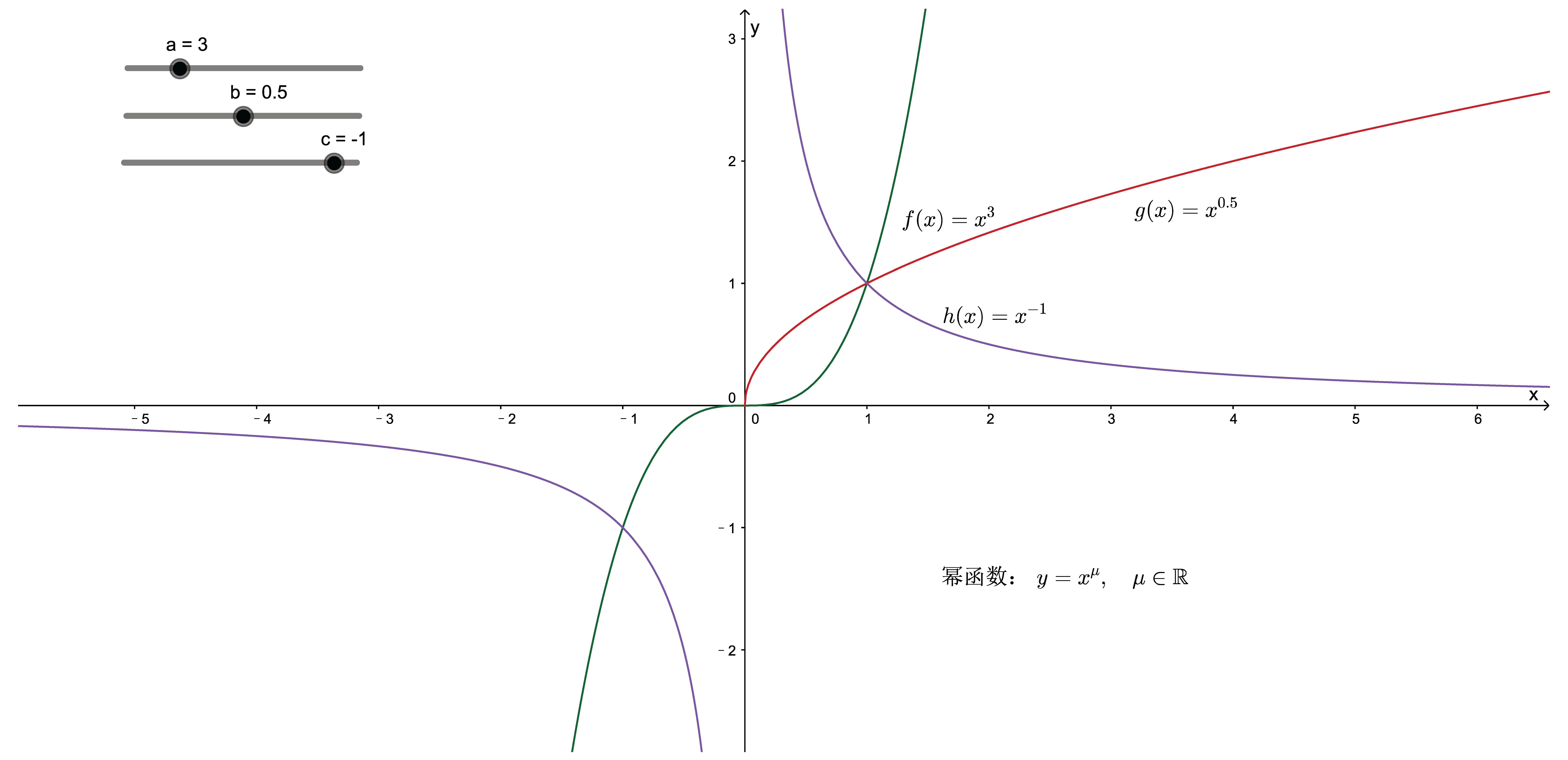 高等数学ch12初等函数幂函数指数函数对数函数