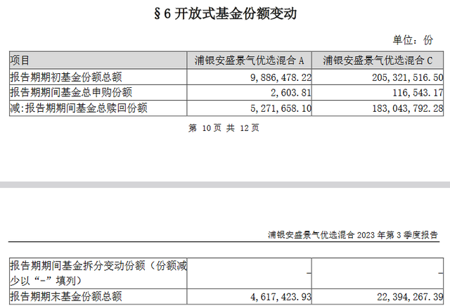 浦银安盛基金:权益类产品薄弱,成立10个月的基金面临清盘风险