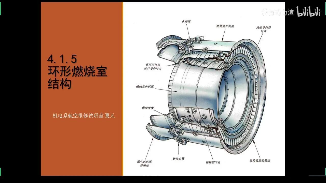 航空发动机原理与结构-环形燃烧室 - 知乎