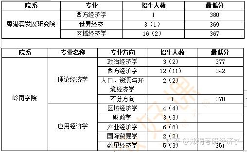 考南京大学研究生录取分数线_南京大学今年考研分数线_南京大学考研录取分数线2024