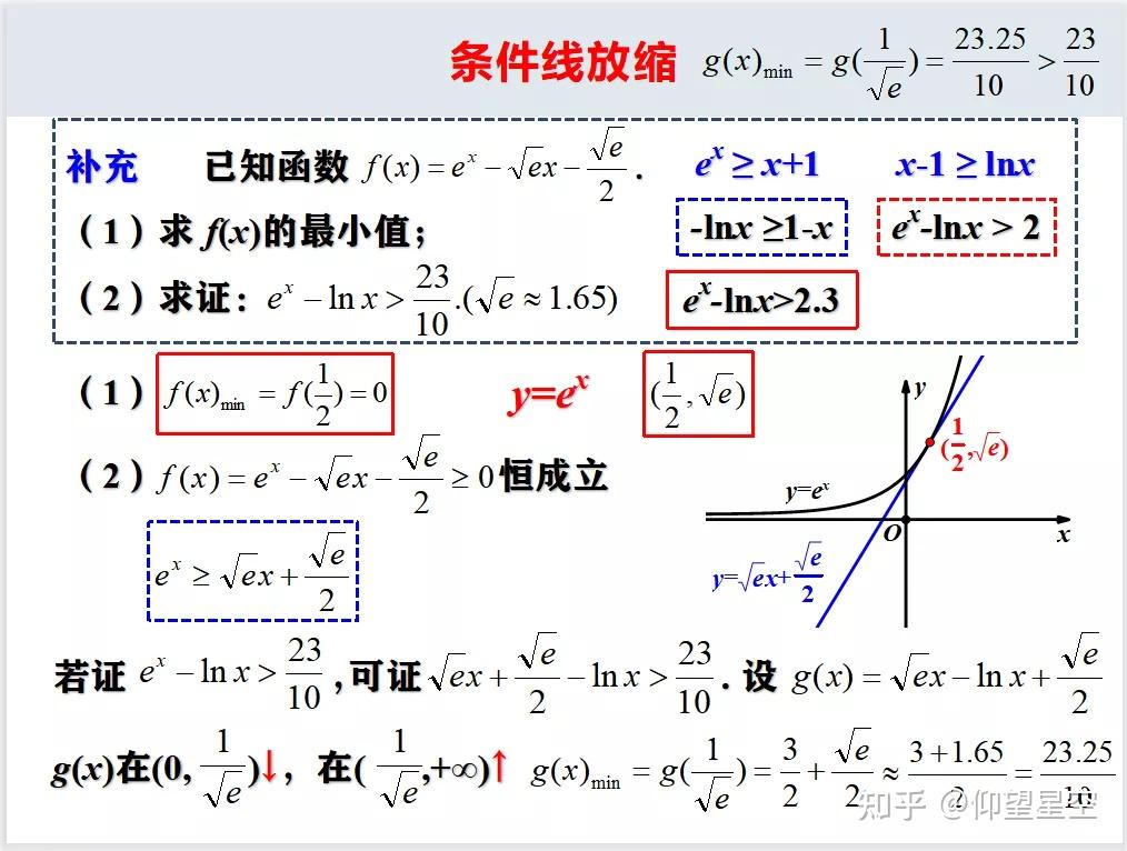 导数专题：切线放缩 - 知乎