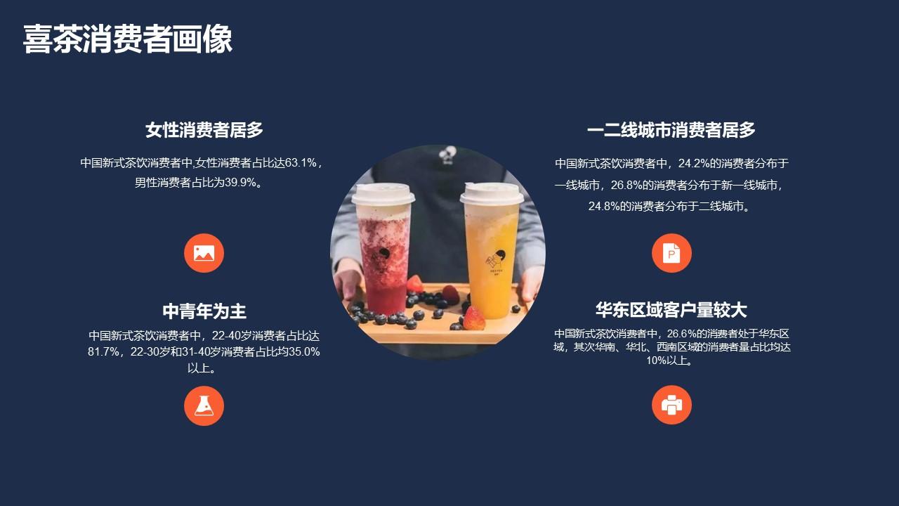 2023喜茶人力资源管理体系拆解方案 - 知乎