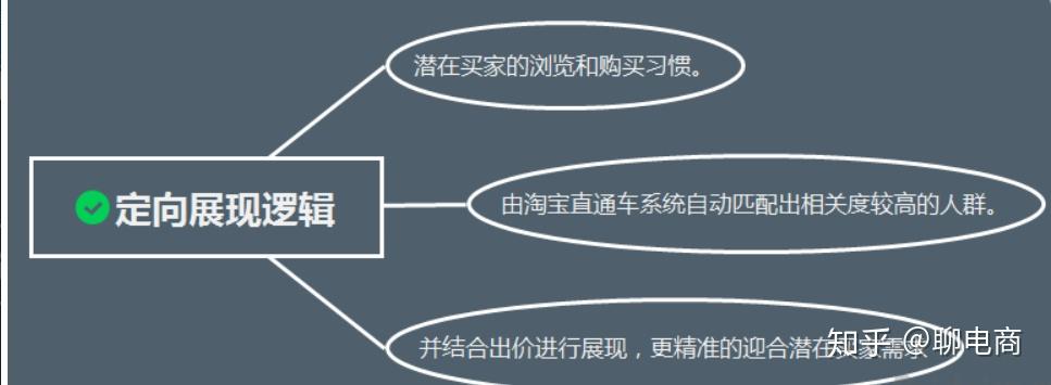 通過大數據分析,將你的寶貝推薦展現在你的目標客戶的頁面上,實現逛