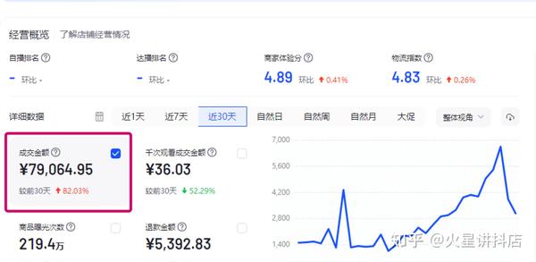 抖音副业真实收入_抖音副业是什么工作_抖音副业能做什么