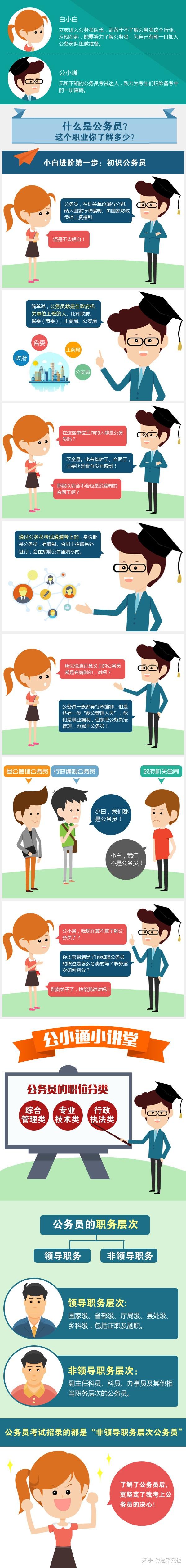 公考小白进阶第一步之初识公务员 - 知乎