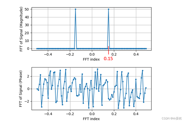 2、频域【入门软件无线电（SDR）】PySDR：使用 Python 的 SDR 和 DSP 指南 - 知乎