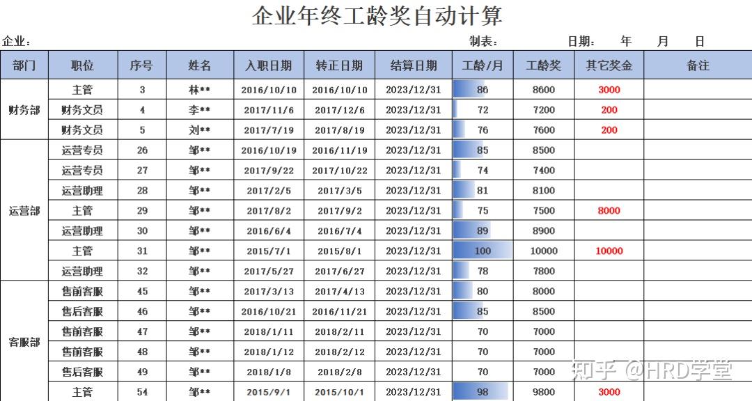 领取方式见原文链接12,企业年终工龄奖自动计算▲ 部分内容展示