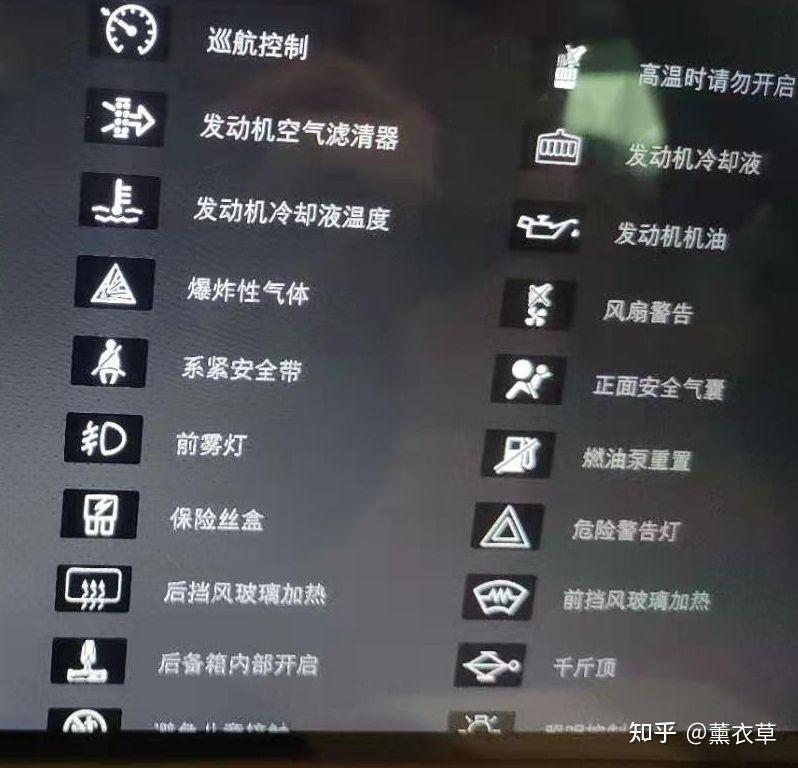 汽车仪表盘上的标识,你都认识哪些 - 知乎