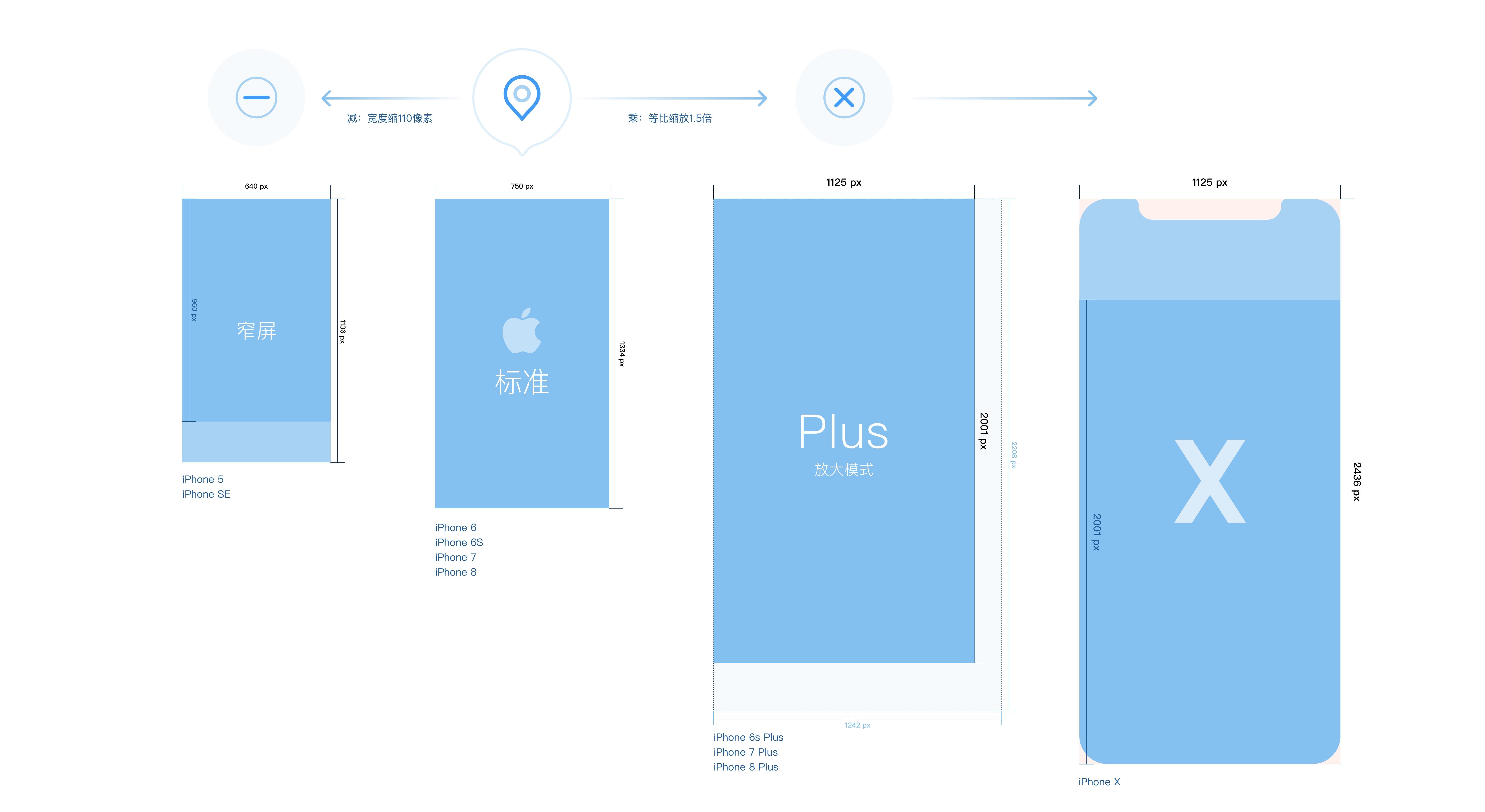 图解iphonex移动端ui适配设计