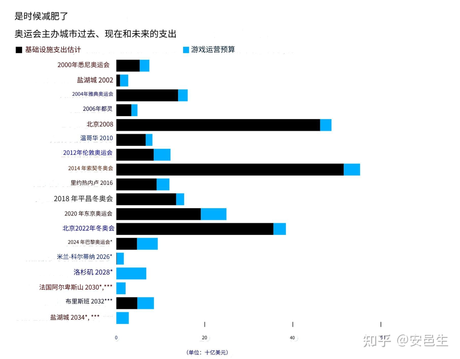 怎么看这届巴黎奥运会的开幕式？